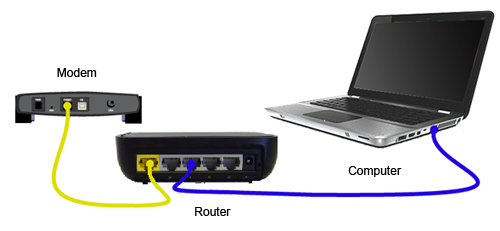 router cables